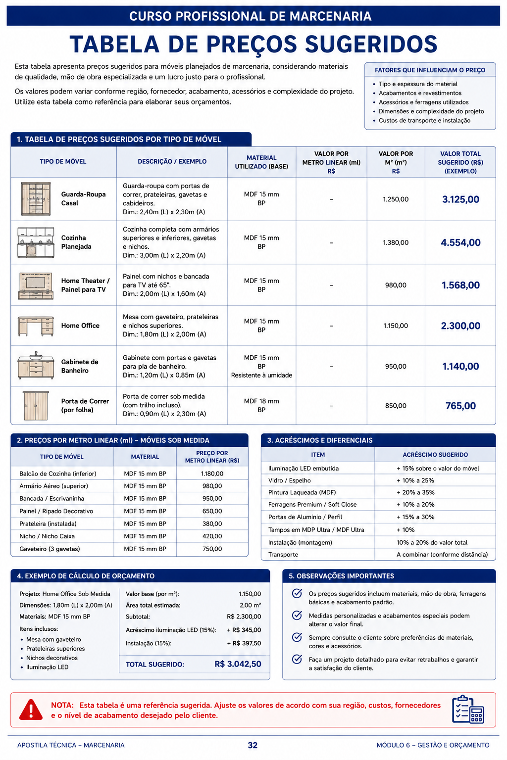 Tabela de preços sugeridos